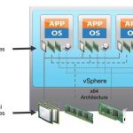 服務(wù)器虛擬化解決方案